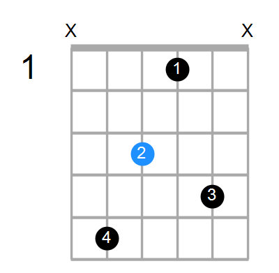 Fmin7(add13) Chord